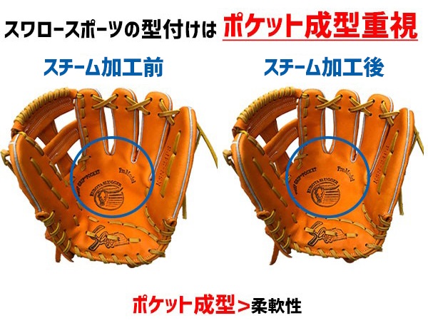 スチーム加工」とは？ – 野球用品スワロースポーツ
