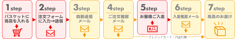 how-to-img.gif